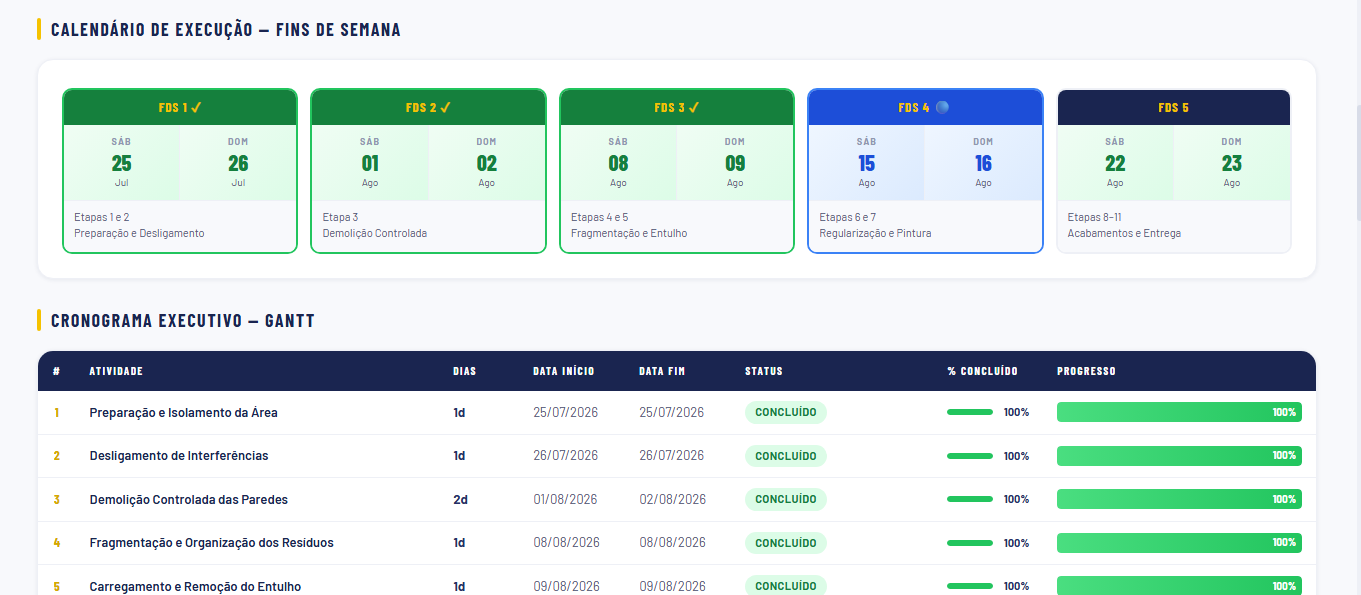 Cronograma Gantt — 18 etapas com status e progresso por atividade